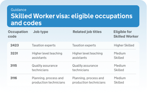 SOC Code - Skilled Worker visa eligible occupations